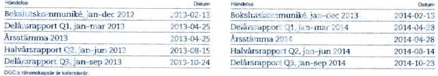 00 Arsstamman borjar ANMALAN Aktleagare som onskar deltaga i arsstamman skall: dels vara inford i den av Euroclear Sweden AB forda aktieboken den 22 april 2014, dels senast den 22 april 2014 till