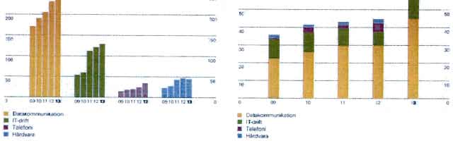 DGC:s 23:i' verksamhetsar. Numeriska uppgifter angivna loom parentes denna arsredovisning ayser jamforelse med Takenskapsaret 2012 eller balansdagen 2012-12-31.