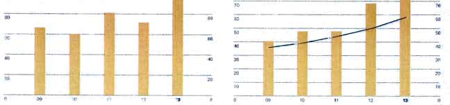 verksamheten uppgick till 117,1 mkr (72,1) och det operativa kassafloclet till 68,0 mkr (17,9). Kassaflodet fran investeringsverksamheten uppgick till -60,0 mkr (-65,3).