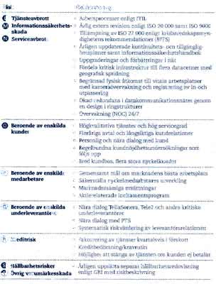 000 samt ISO 9000 Teltniketifte Service provider avtal med TeliaSonera och Tele2 nliampning as ISO 27 000 utilize krisberedakapemyn.