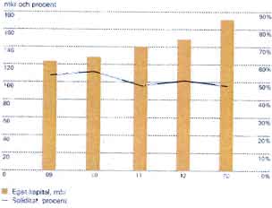 DGC One AB - 556624-1732 ARSREOOVISNING RAPPORT OVER FORANDR1NGAR KONCERNENS EGET KAP1TAL I [kr Aklaekapital ovngt tillskaitet kapital Balansered vinst Summa eget kap:tel Ingaende balans 1 januari