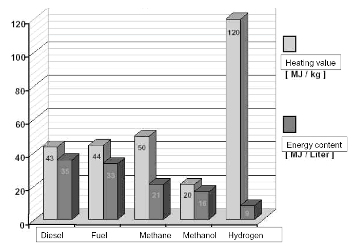 bl.a. USA Jet A med 0,07 procent och i Kina Jet Fuel 3 med 0,2 procent.