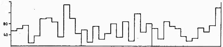 Ar 1981 har haft den högsta arsnederbörden 848 mm, medan nederbörden ar 1982 ch 1983 uppgatt ti 681 respektive 662 mm, se figur 13.