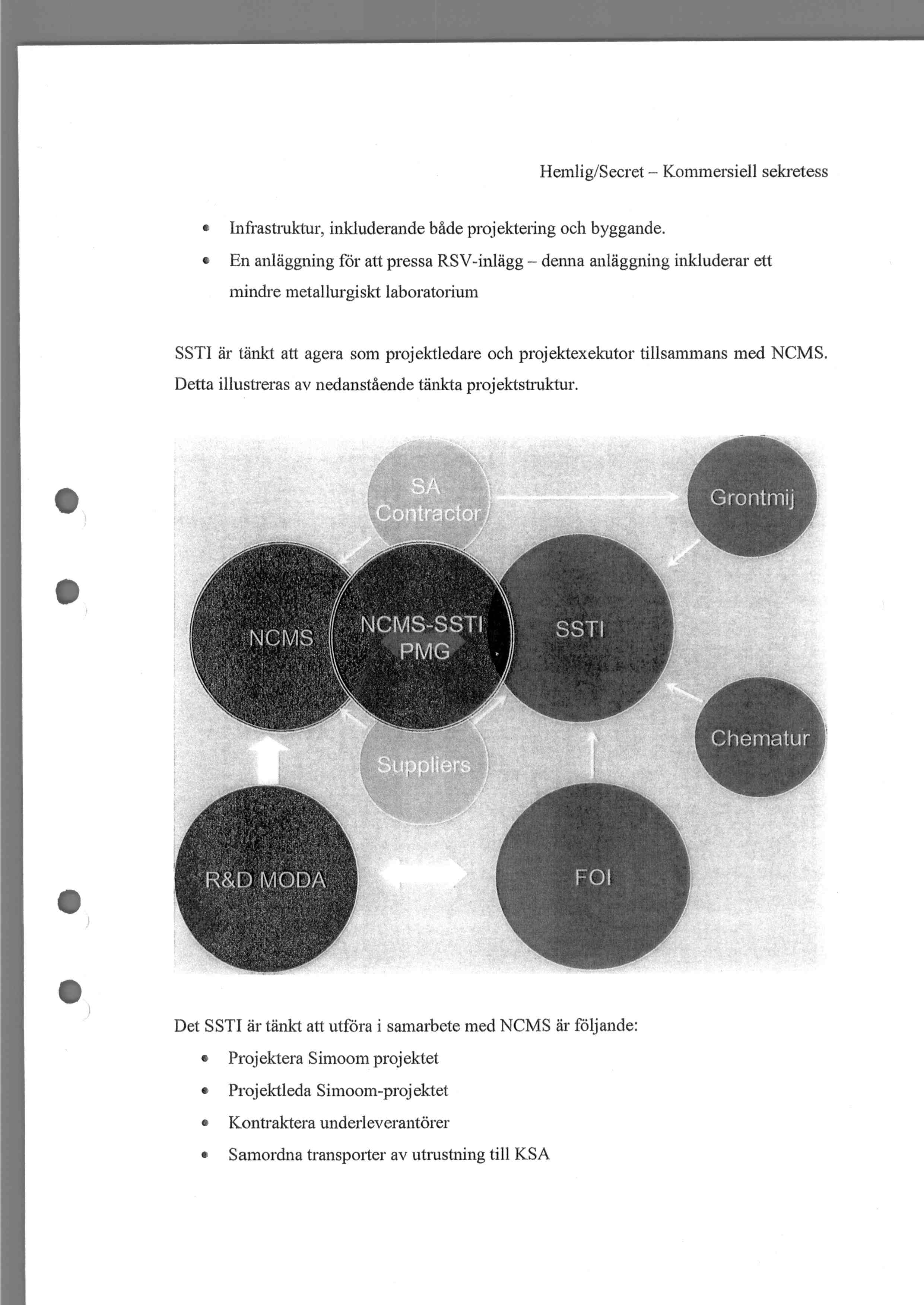 Infrastrulctur, inkluderande bade projektering och byggande.