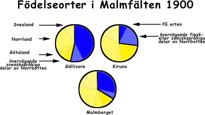 Invandringen till Malmfälten som den framstår