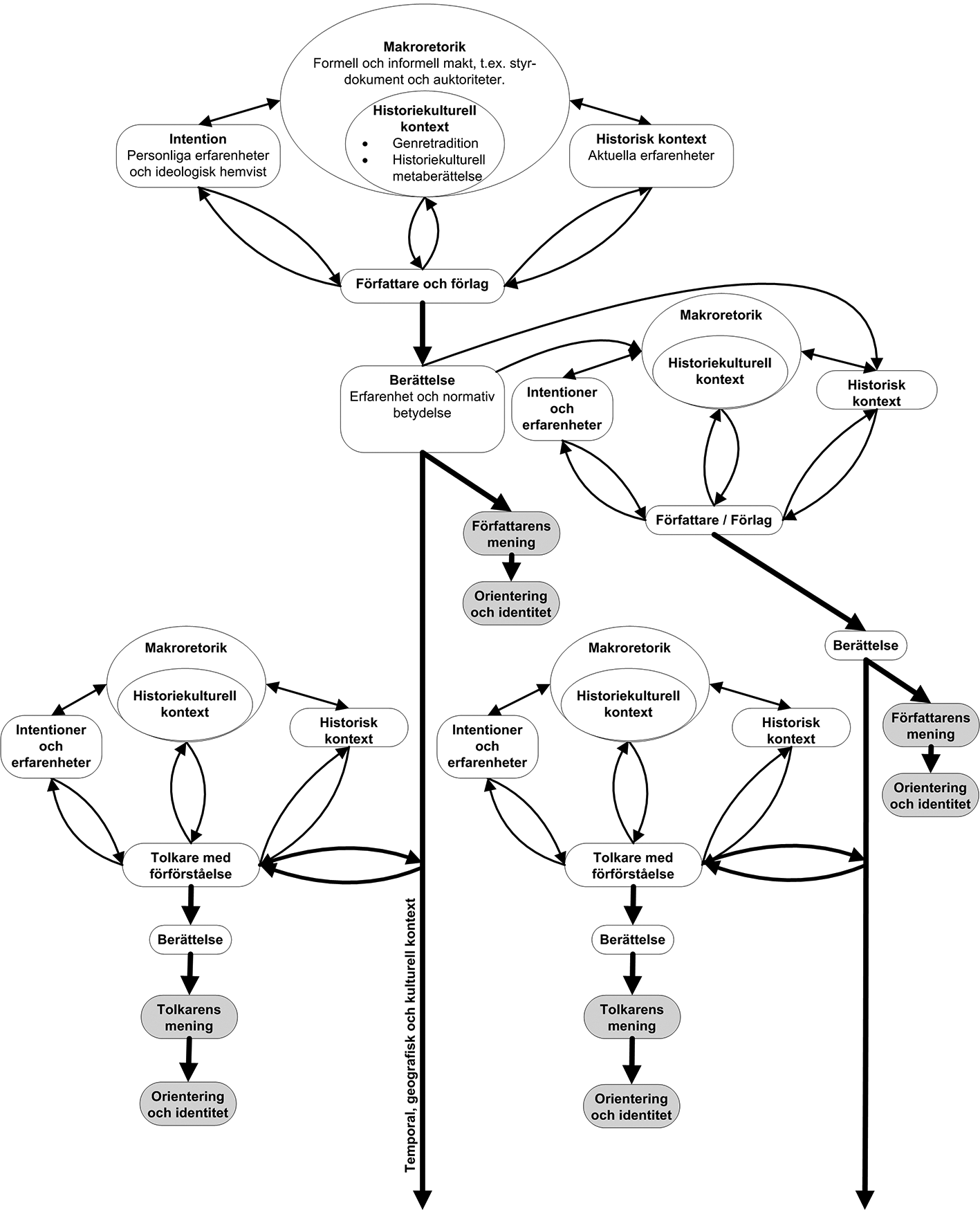 appendix 1: analysmodell