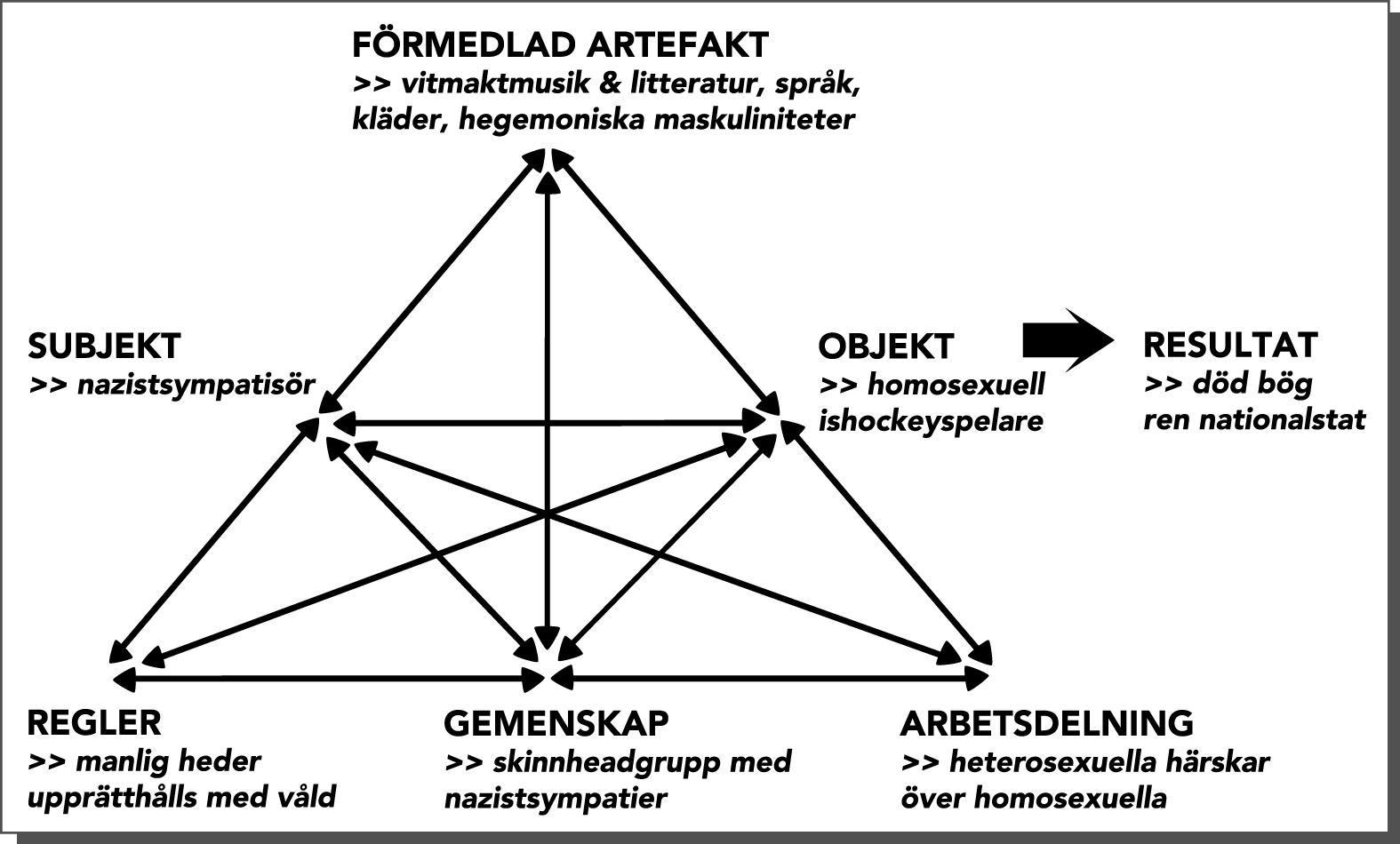 Det är en grupp som särskiljer sig från andra grupper. En manlig gemenskap (male bonding) som förändrar och formar deltagarens handlingar och implanterar olika handlingsberedskaper.