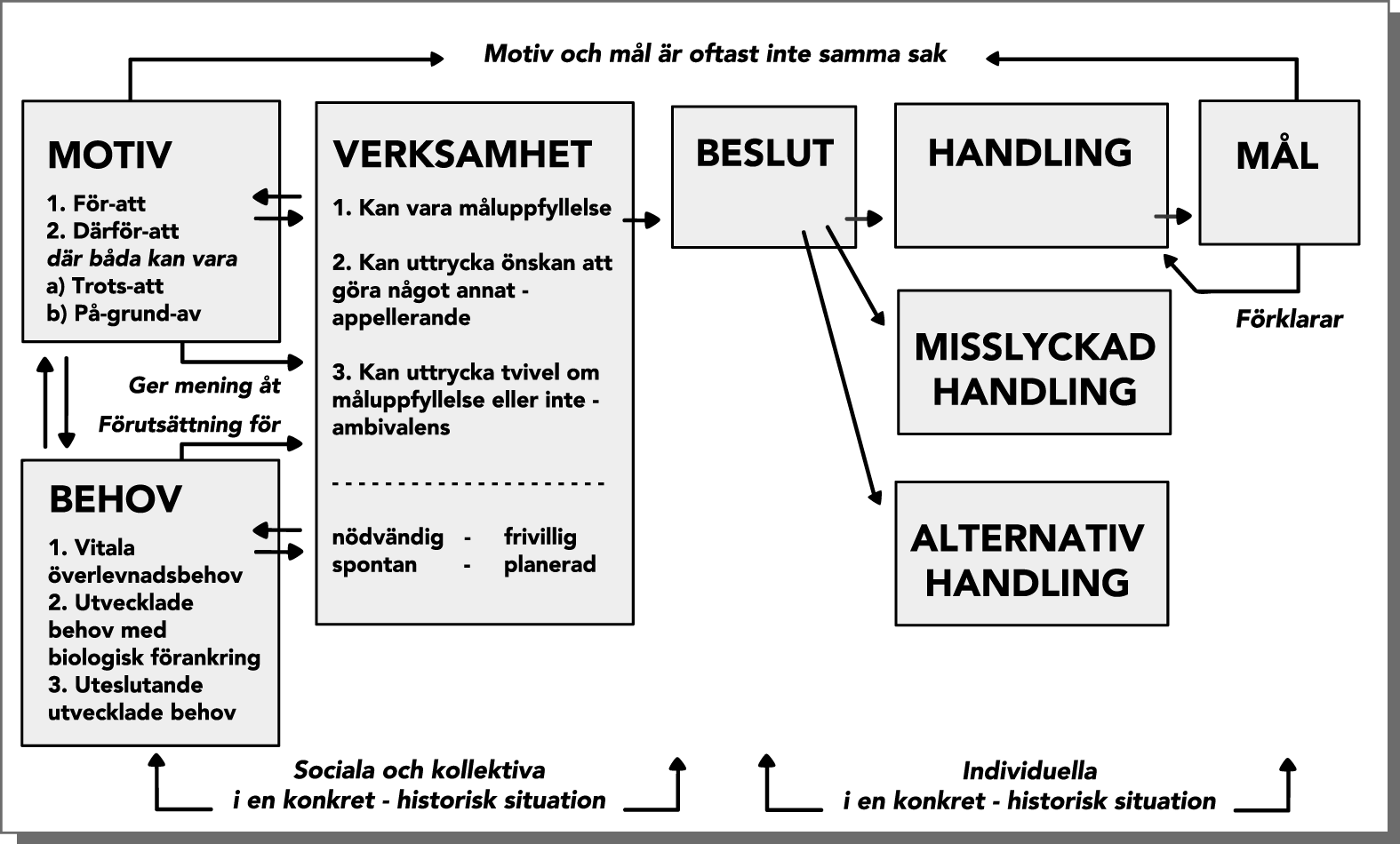 6. På väg mot en utformning av åtgärdsprogram Vi har kommit fram till att det begrepp som fångar in vår företeelse kan skrivas som följande mening.