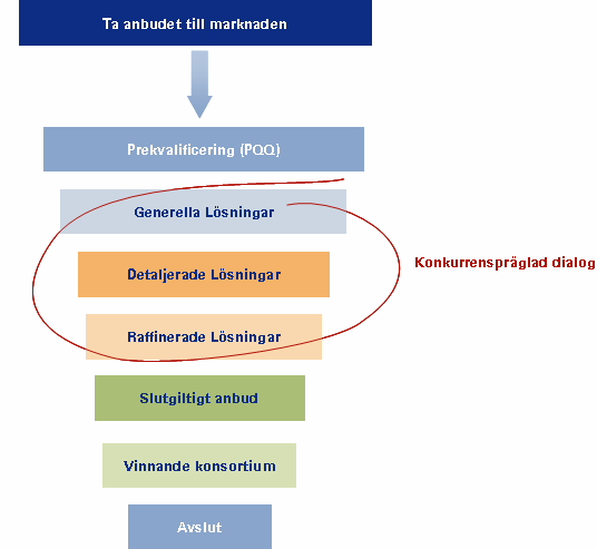 Av bland annat denna anledning har man internationellt börjat röra sig från PSC till en modell kallad Should Cost. Denna modell har större fokus på processer än på numeriska värden.