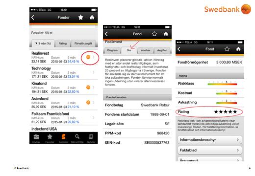 Swedbank