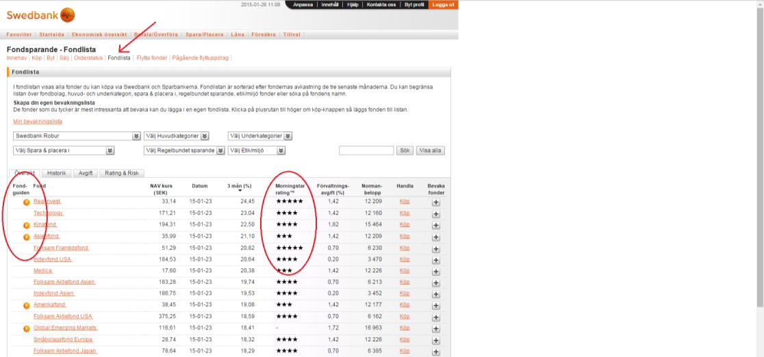 Som ett stöd för dig som vill ha hjälp att hitta bra fonder finns Fondguiden, där fonderna väljs ut av Swedbank enligt en noggrann urvalsprocess baserat på en bedömning av fondens