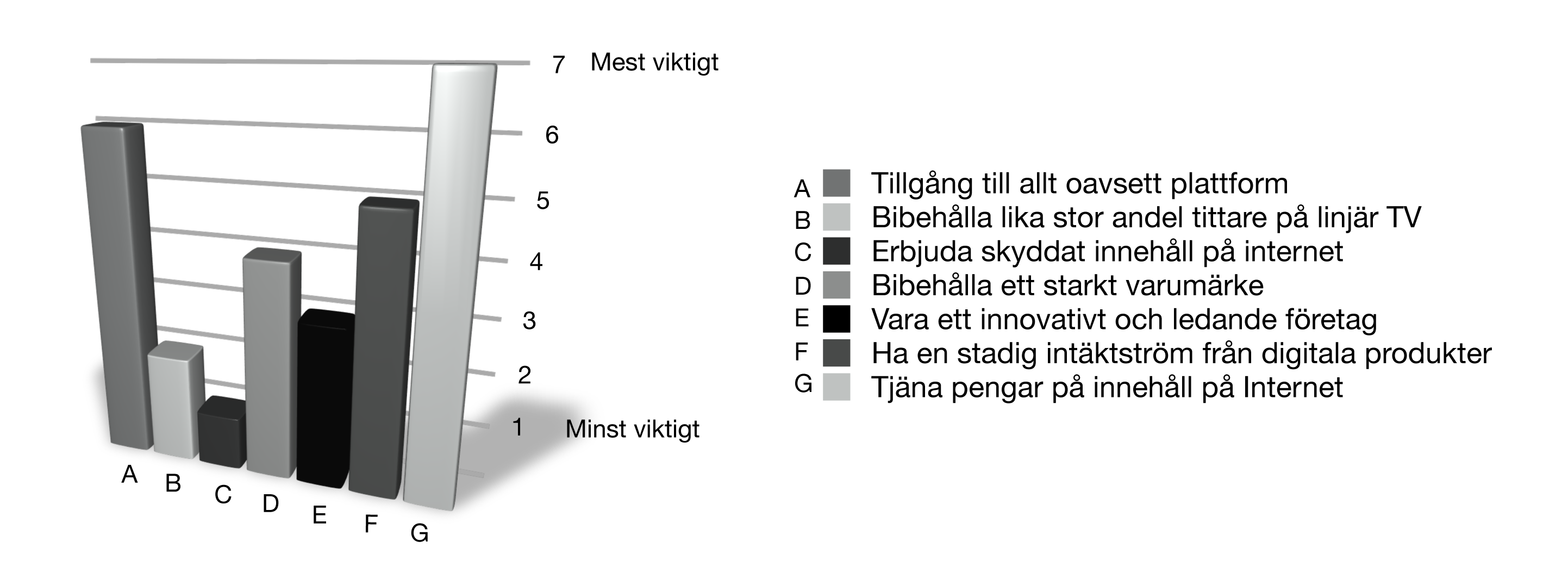 Kapitel 4 Resultat Kanal iphone-app Android-app Play (gratis) Play (betal) SVT Ja Ja Ja Nej TV3 Nej Nej Ja Nej TV4 Ja Nej Ja Ja Kanal 5 Ja Ja Ja Ja Tabell 4.