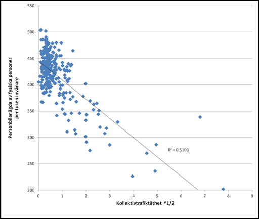 då all försening, det vill säga inte enbart den som är relaterad till totalstopp i tågtrafiken.