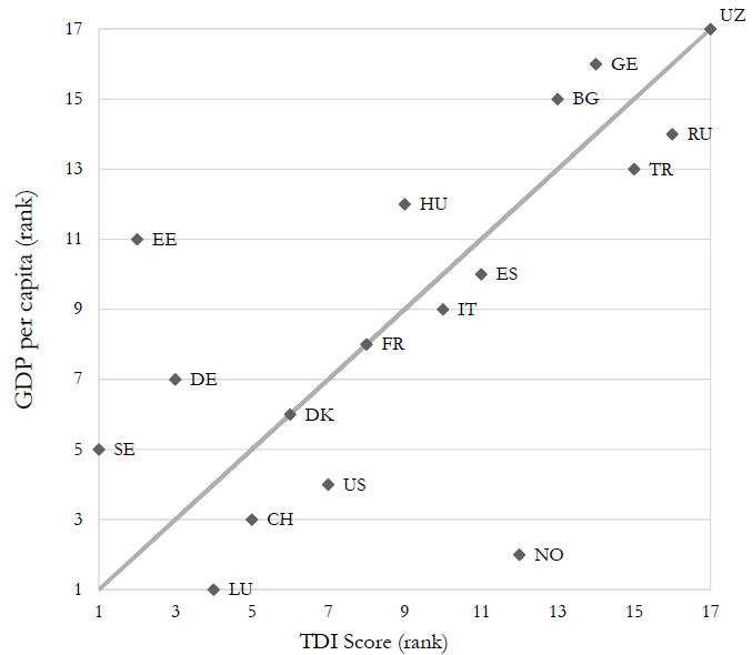 Infrastruktur och konkurrenskraft Inom ramen för FN-samarbetet pågår ett arbete att ta fram ett Transport Development Index (TDI).