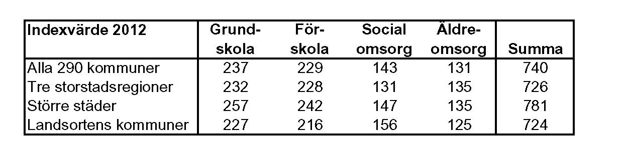 hittills torde vara starka fack, en sträng arbetsrättslagstiftning och inför väljare och personal överdrivet hänsynstagande politiker.