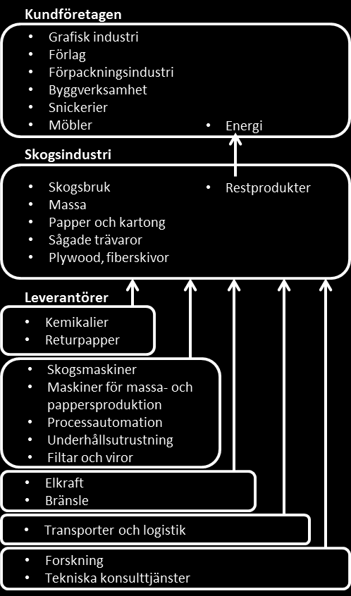 De ca 5 600 företagen inom skogsbruk i Kalmar län motsvarar drygt 4 % av alla företag inom skogsbruk i Sverige.