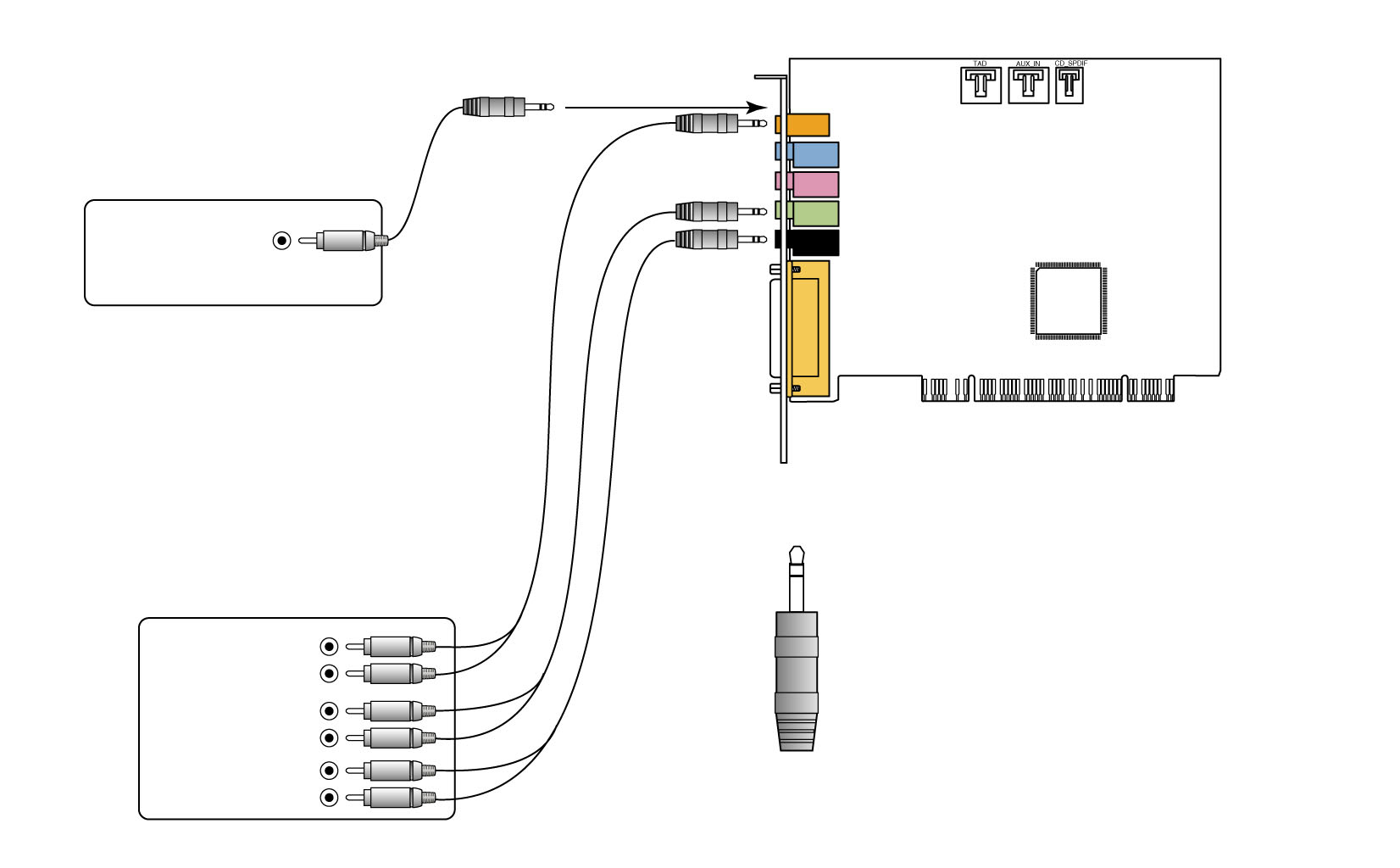 Ansluta extern utrustning Ansluta till extern utrustning: Dolby Digital-avkodare/-förstärkare *Analog/digital utgång 3,5mm (mono)-till- RCA-kabel (ingår inte) Dolby Digital (AC-3) SPDIF In Dolby