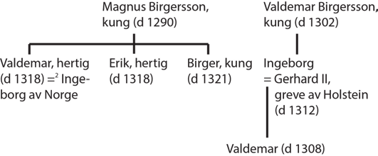 Mickel Nilsson (Ärnäs-ätten), lagman i Uppland, dömer i kung Gustavs I närvaro att gränsmärket ska återuppbyggas (UUBp 21/5 1607, vid).