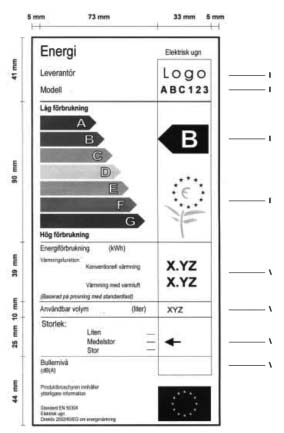 STEMFS Etikett med information om energiförbrukning Etiketten