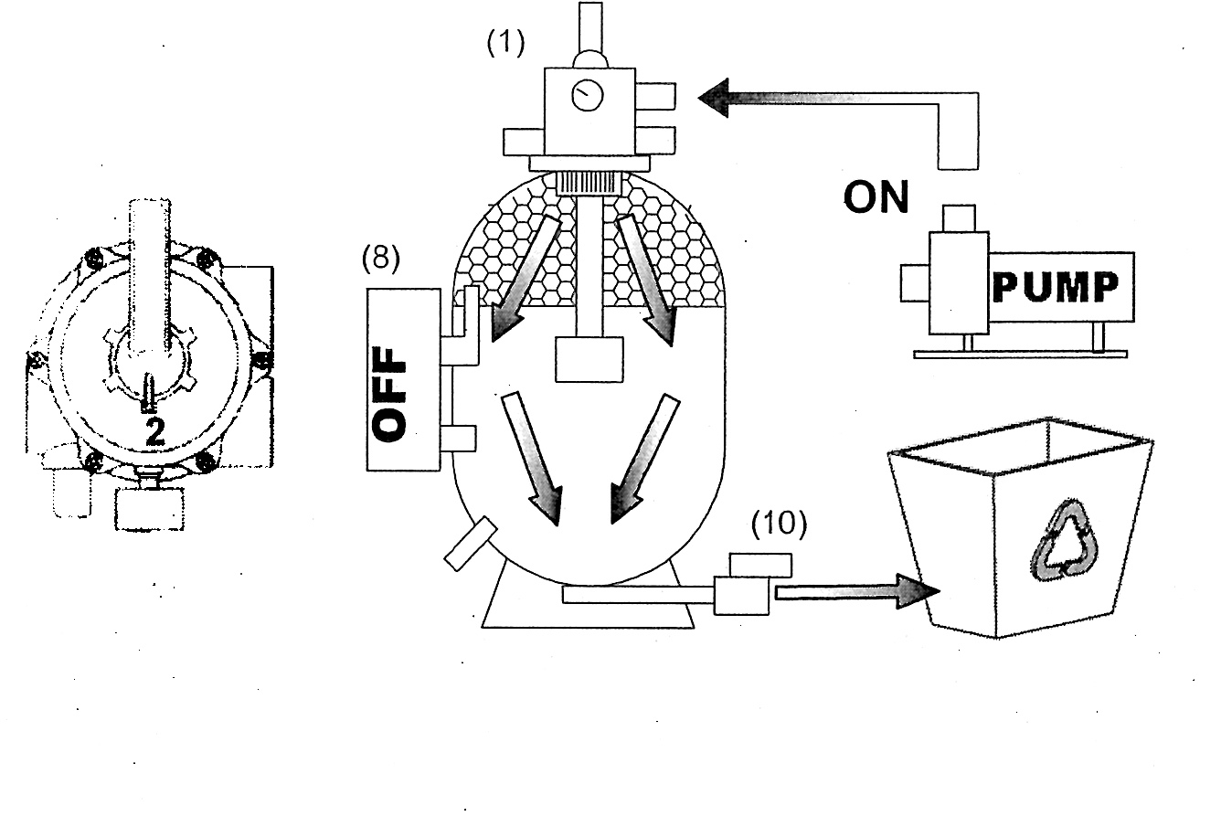A Fig. 15 Backspolning av filter Fortsättning från sidan 9. 5) Stäng av reningspumpen (fig.15-8). 6) För att rengöra filtermaterialet ordentligt sätt sexvägsventilen i läge BACKWASH (pos.a-2).