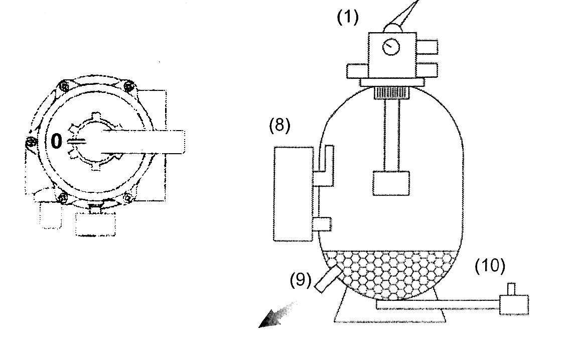 Vinter förvaring Special funktioner 1) Stäng av dammpumpen och dra ut kontakten från eluttaget. 2) Sätt väljaren på sexvägsventilen(fig.17-1) i läge WINTER position. (Läge A- 0).