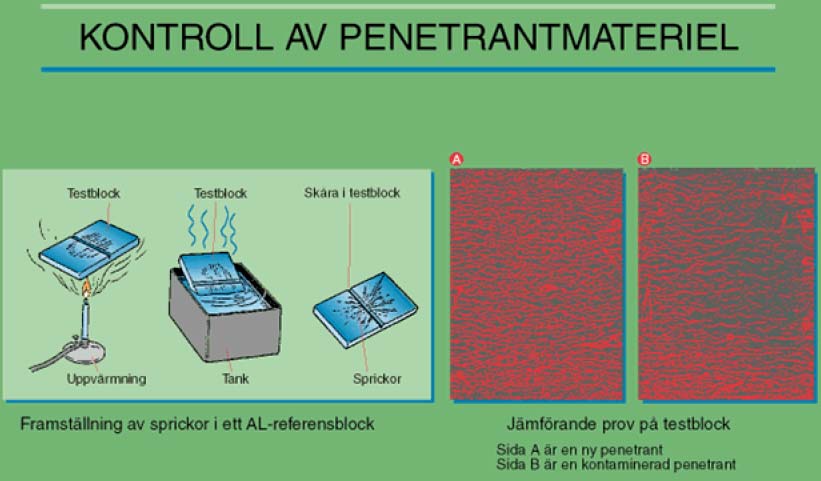 Figur 10-5:6 Penetranten kontrolleras även med avseende på föroreningar (framför allt vatten). Det sker genom analys på laboratoriet.