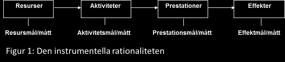 1. Att styra sig igenom besvärliga situationer denna rationalitet grundar sig på antaganden om vilka medel som ska uppnå vilka mål.