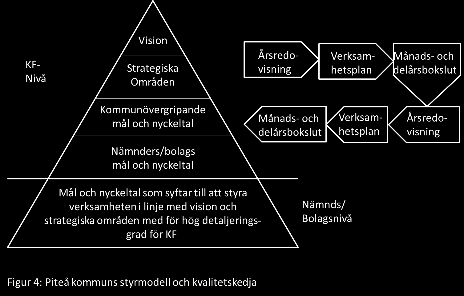 personal som förutsättningar för att kunna arbeta väl med de strategiska områdena. Samtliga mål som bestäms i kommunfullmäktige 4.