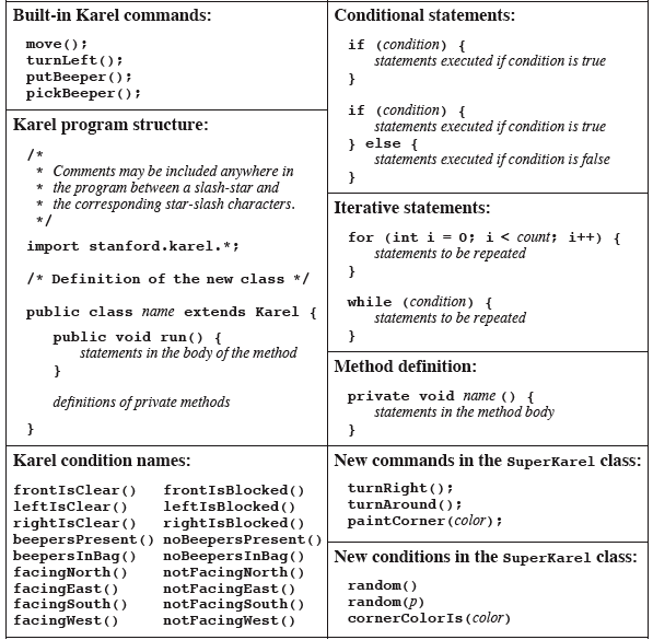 Appendix A: Karel Reference Card