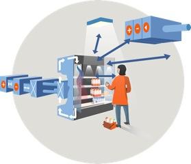 temperaturen i butiken och öka kylbehovet. En avvägning måste alltså göras mellan minskad energi till belysningen och minskad energi till uppvärmning/luftkonditionering.