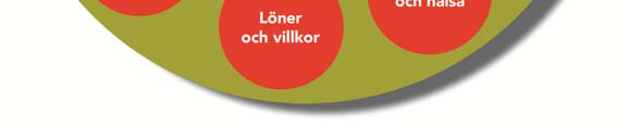 Exempel: Under industrialiseringen tog kvinnor ett ökat ansvar för hem och barn när männen tog arbete i fabrikerna.