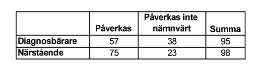 på henne och berättade på samma sätt om vår dotter. S sa att eftersom vår dotter inte var LSSklassad så var det inte ett ärende för henne. Hon hänvisade mig till E.