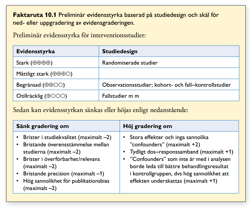 Figur 2. Evidensgradering enligt GRADE återgiven från SBU (10). Etiska aspekter För en litteraturstudie krävs vanligtvis inte någon etisk prövning.