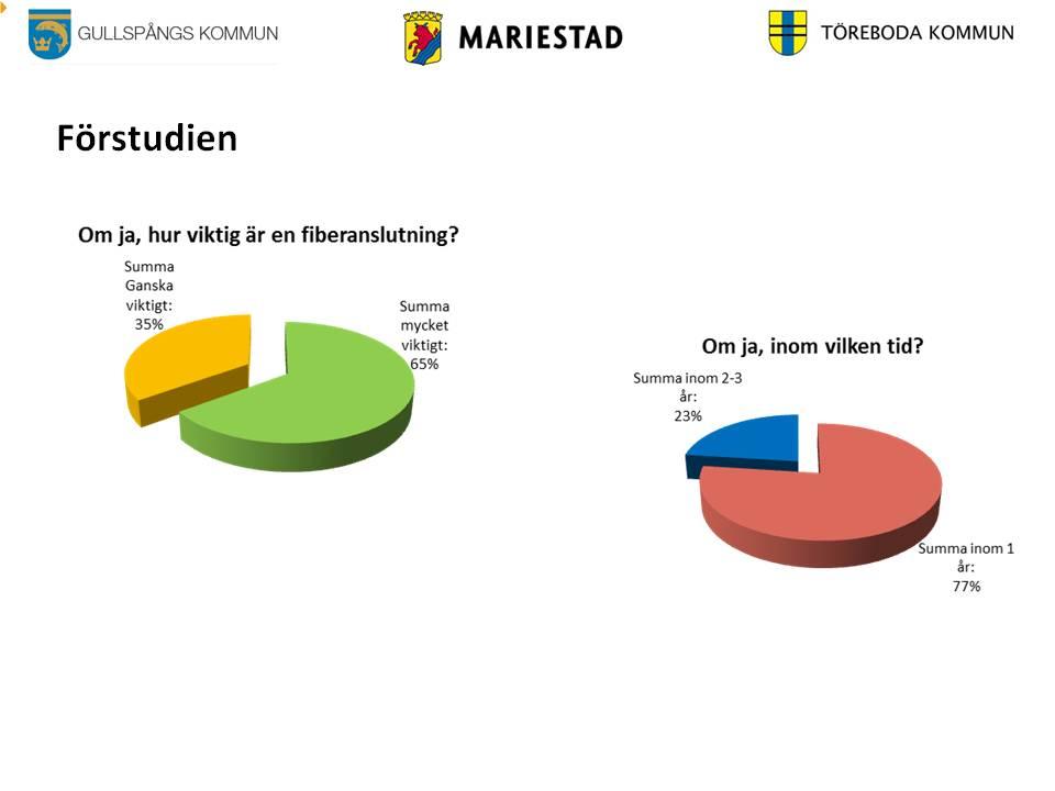 av utbyggnad MTG bild 2,  av