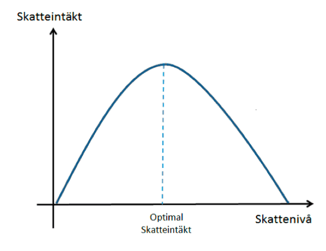 Hur får SKL, Svenskt Näringsliv och regeringen ihop kalkylen?