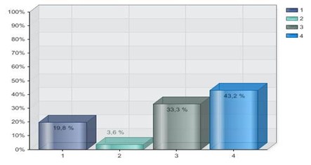 Platschef, arbetsledare eller liknande 19,8 % 22 2 Installationssamordnare 3,6 % 4 3 Konsult - EL-, VVSprojektör, konstruktör; energi- och miljö (t ex projektering, utredare) 33,3 % 37 4 Annat 43,2 %