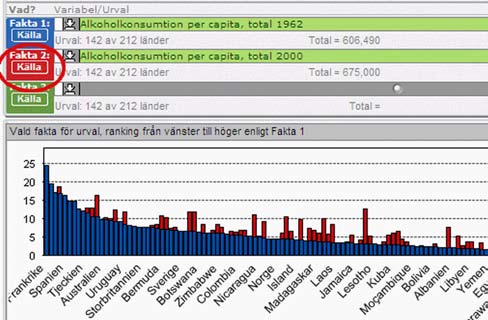 Nu väljer vi variablen Alkoholkonsumtion per capita total 2000 i Fakta 2 (inringad i bild nedan).