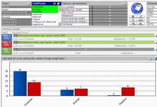 Factlab ger många möjligheter. Vi väljer att jämföra alkoholkonsumtionen i Frankrike och Sverige mellan 1962 och 2000.