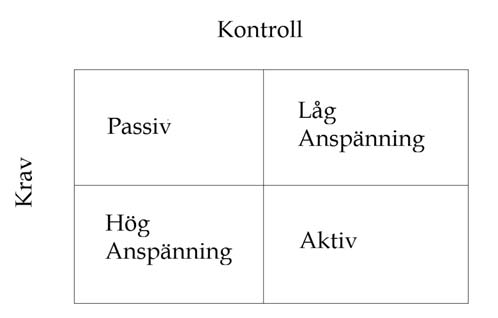 5.2. Stress i arbetslivet kan påskynda beslutet att lämna arbetslivet Ytterligare en push-faktor som kan resultera i förtida utträde från arbetskraften är förekomsten av stress.