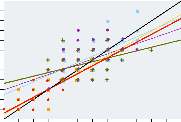 För Kamlunge var andelen honor drygt 3% båda åren och könsfördelningen skilde ej (p>,5 χ2) (tabell 4).