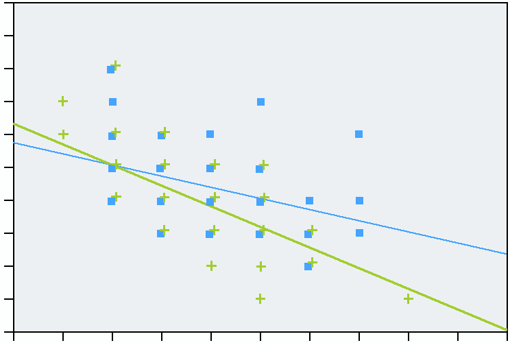 Skuggning anger signifikans, i samtliga signifikanta fall har honorna högre värde än hanarna utom för Forsmarks ålder(f), där hanarna var äldre än honorna.