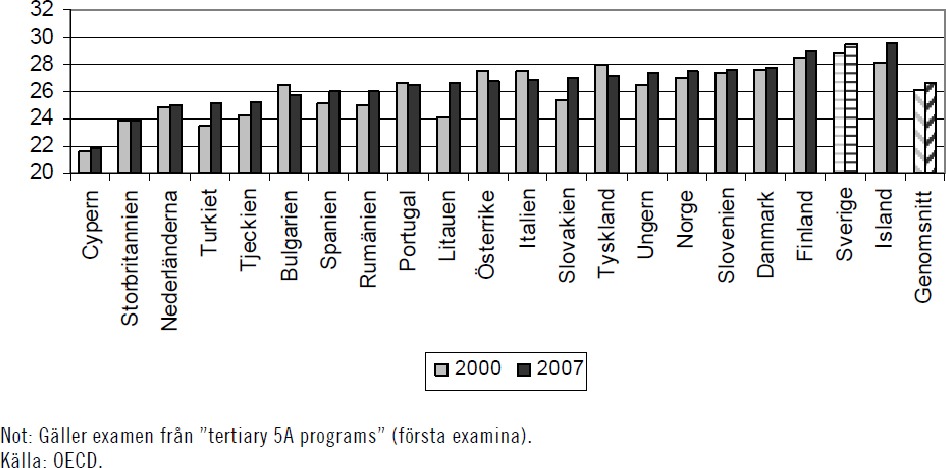 Svenska studenters studiemönster 8 2.