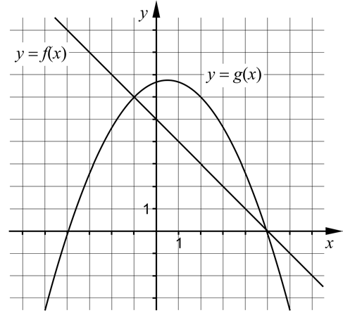 7. Förenkla följande uttryck så långt som möjligt. a) x x 3m 7 m 7 (0/1/0) b) xxx xxx (0/0/1) 8.