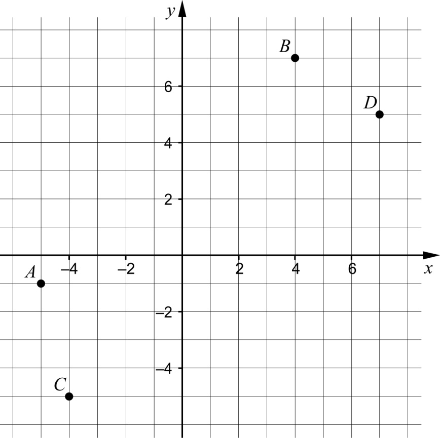 Del III: Digitala verktyg är tillåtna. Skriv dina lösningar på separat papper. 16. Två likformiga rektanglar har olika mått. Rektangel A har sidorna 4 cm och 6 cm.