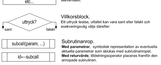 subrutin som gör jobbet.