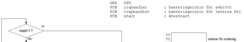 kan den normalt inte heller  Om processorn avkodar en otillåten operationskod kan inte denna
