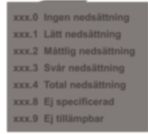 Bild 5 Kodning av kroppsfunktioner Kroppsfunktioner kodas med en bedömningsfaktor som anger grad av funktionsnedsättning Kroppsfunktioner b7302. Första faktorn Grad av funktionsnedsättning xxx.