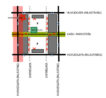 2.4 Bebyggelsestruktur och gestaltning Den övergripande tanken med gestaltningen av Kungens kurva är att bryta upp storskaligheten och effektivisera markanvändningen så att de stora öde ytorna