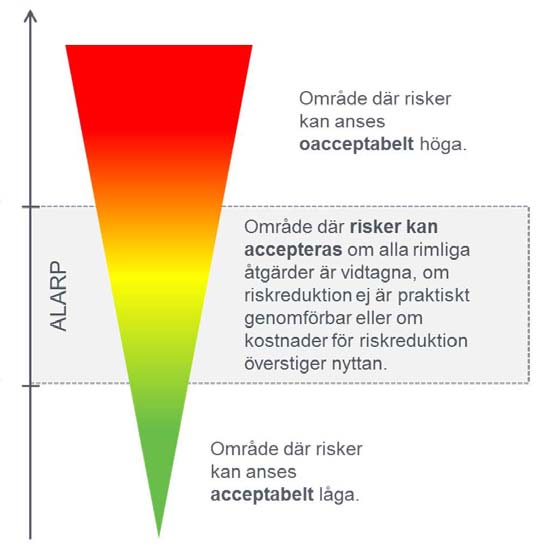 Miljöpåverkan: Överflyttning av trafik från väg till järnväg innebär minskade utsläpp till luft av t ex koldioxid och kväveoxider.