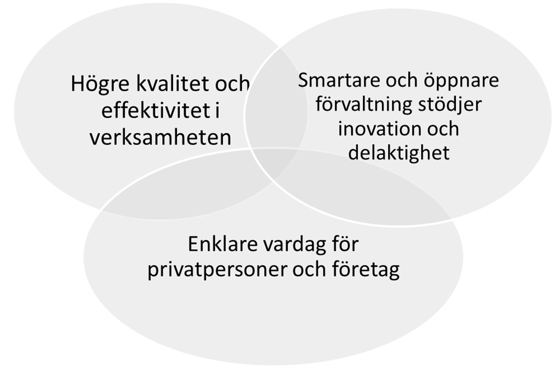 E-förvaltning Samarbetsportal/Intranät För att få en smartare och öppnare förvaltning krävs att kommunen kommer igång med en utveckling av en generell intern samarbetsportal för samtlig personal.